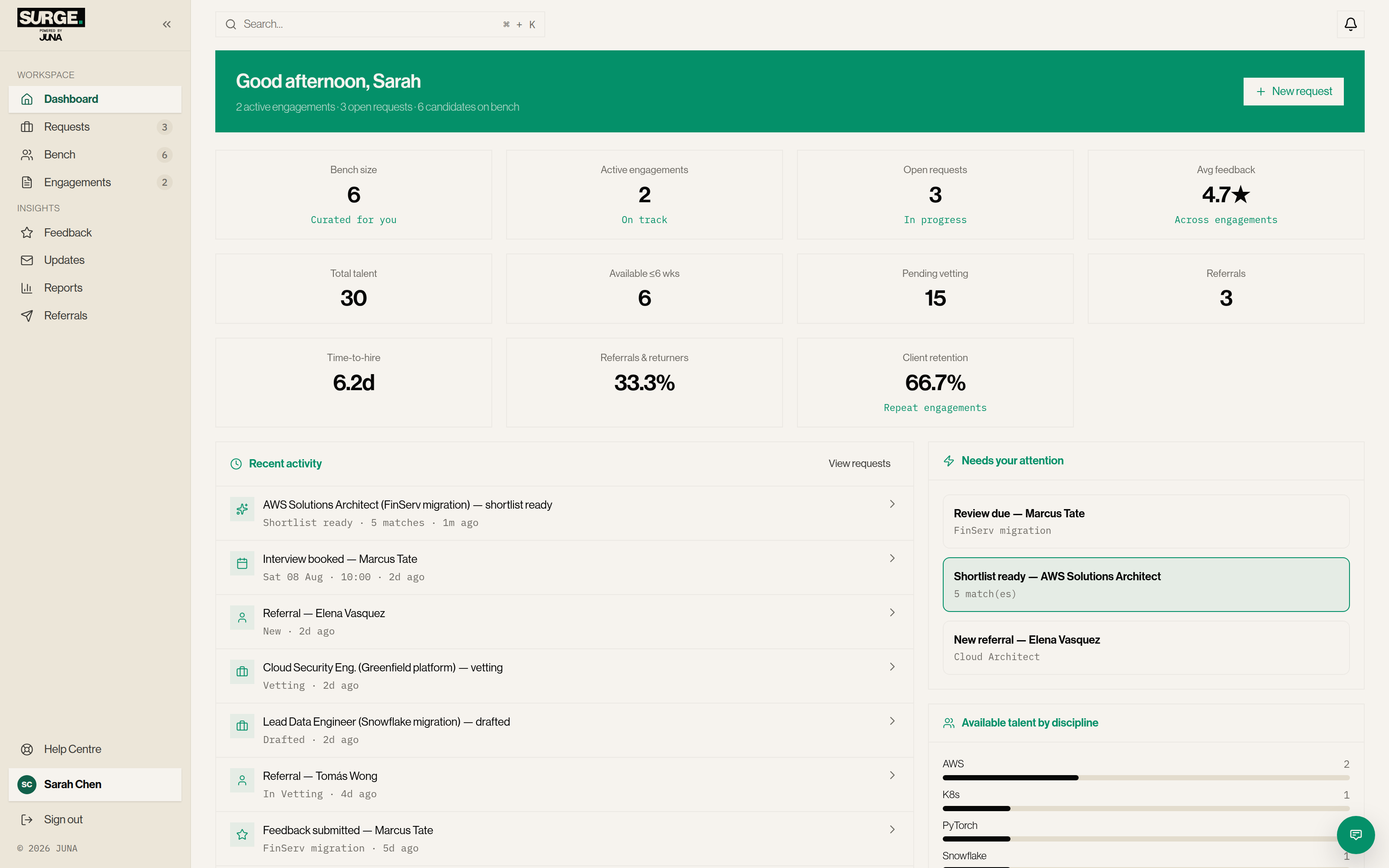 Surge customer dashboard — bench size, active engagements, open requests, feedback scores and a live activity feed